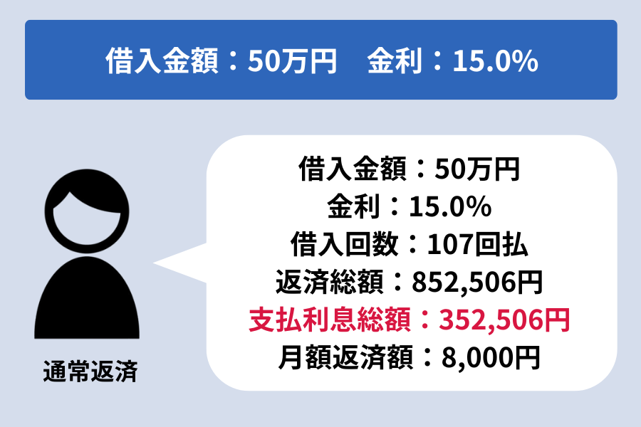 セブン銀行カードローン 金利_返済シミュレーション50万円（通常）